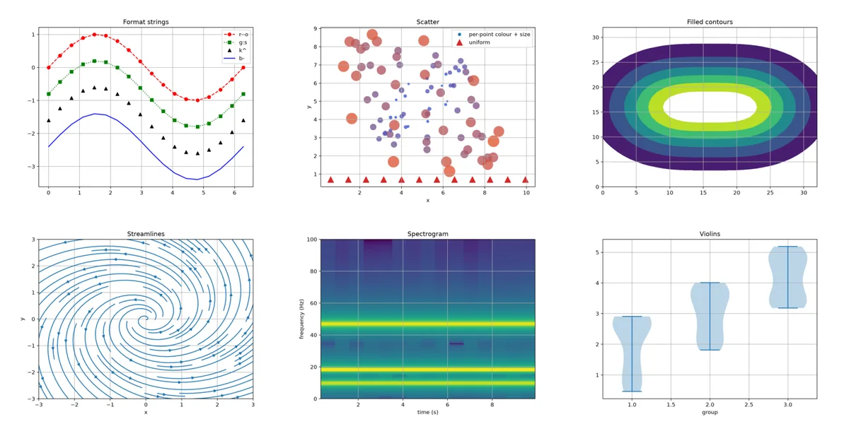 Plots rendered by vplot