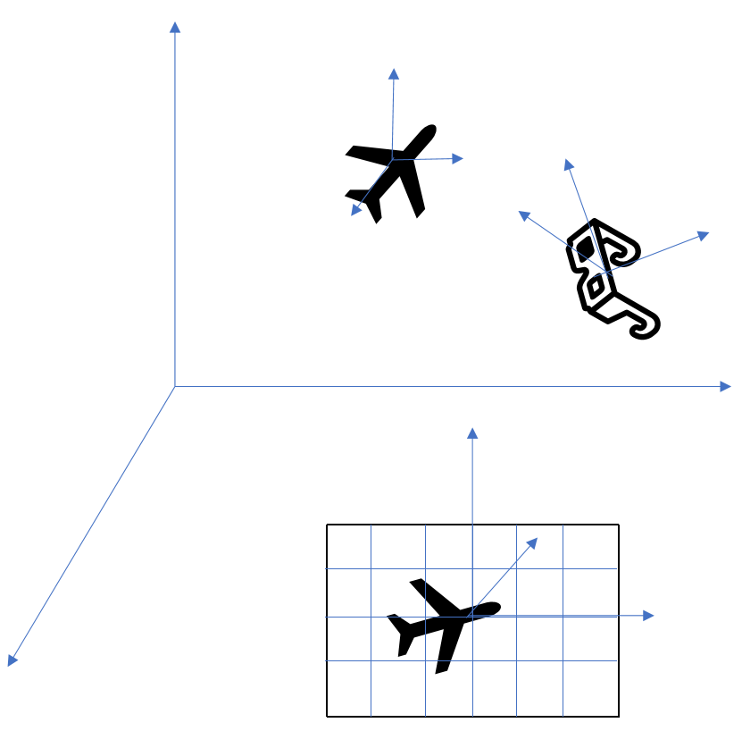 Coordinate systems